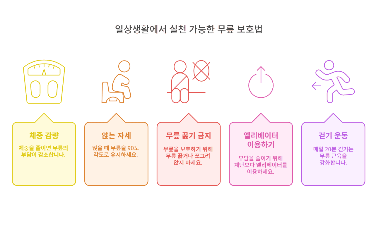 일상생활에서 실천 가능한 무릎 보호법