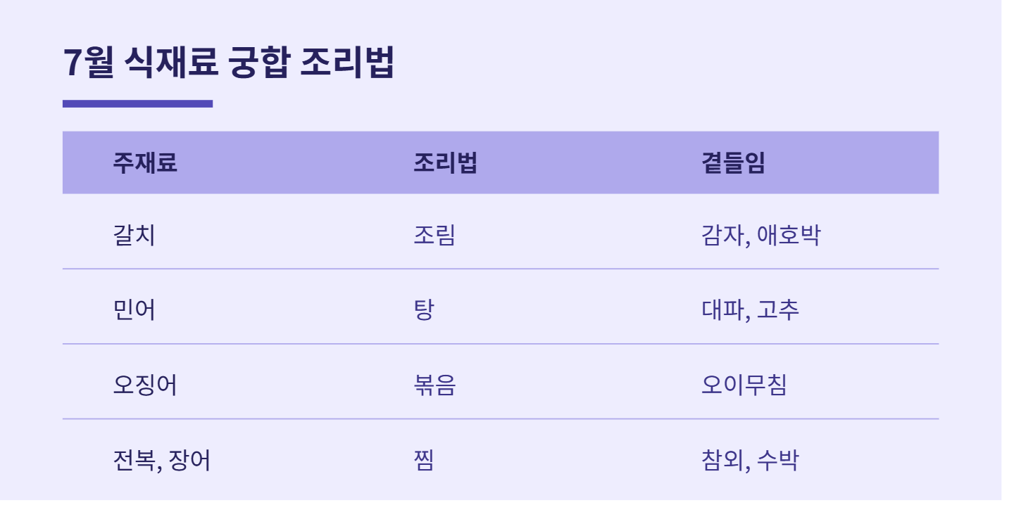 7월 제철음식 건강음식