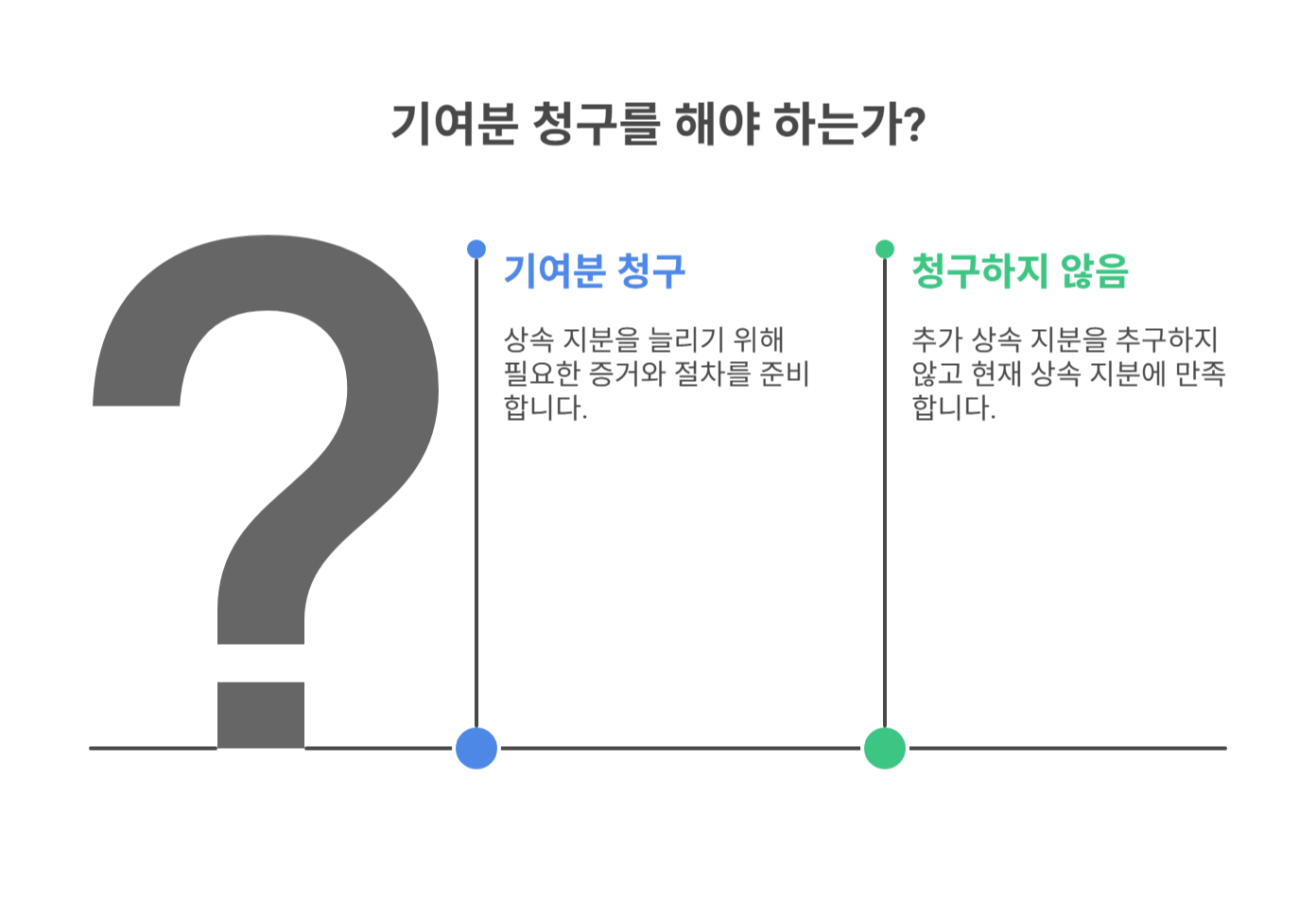 기여분 청구와 증거 준비