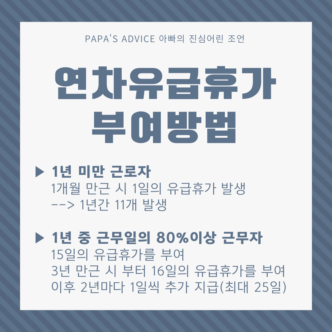 연차휴가는-1년-미만자는-1개월-만근시-1일의-연차가-부여-됩니다.-(최대11일)-1년중-근무일의-80%이상-근무한-근로자에게는-15일의-유급휴가가-부여-됩니다.-3년-만근시부터-16일의-유급휴가를-부여하며-이후-2년마다-1일씩-추가-지급됩니다.-(최대25일까지)