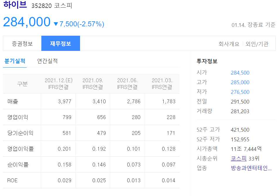 메타버스 관련주 총정리