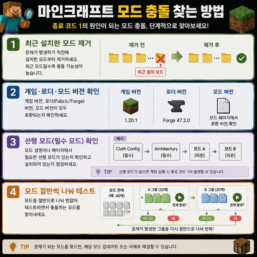 마인크래프트 모드 충돌 찾는법
