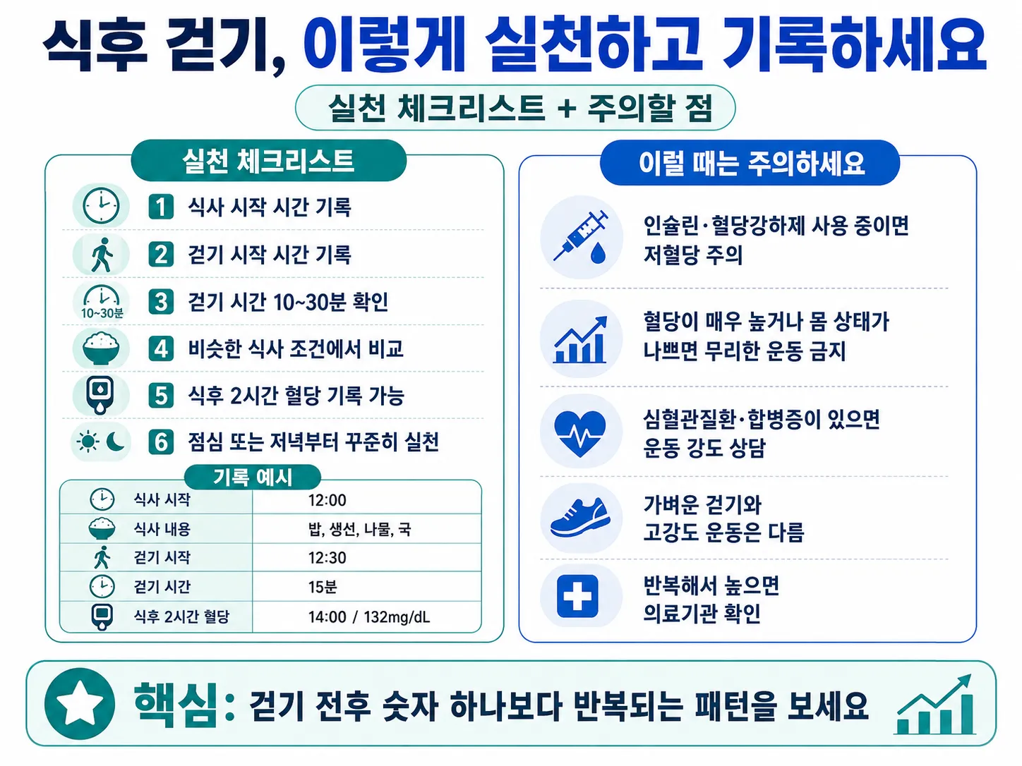 식후 10분 30분 운동시간 비교