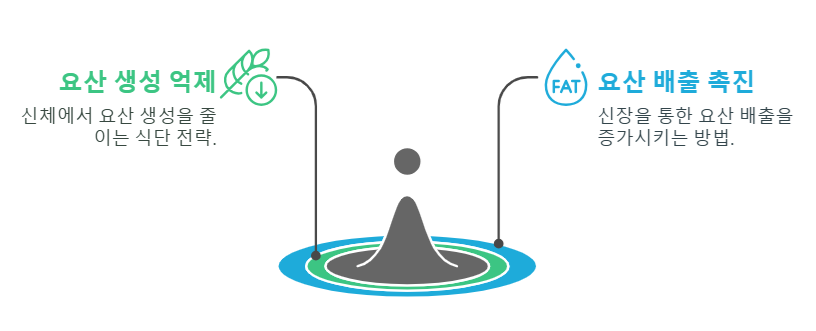 통풍에 해로운 음식