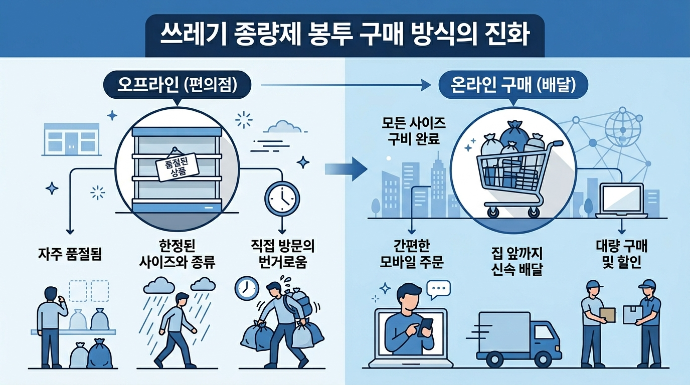 종량제닷컴 편의점 쓰레기봉투 품절 온라인 주문