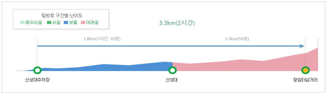 월출산 등산코스