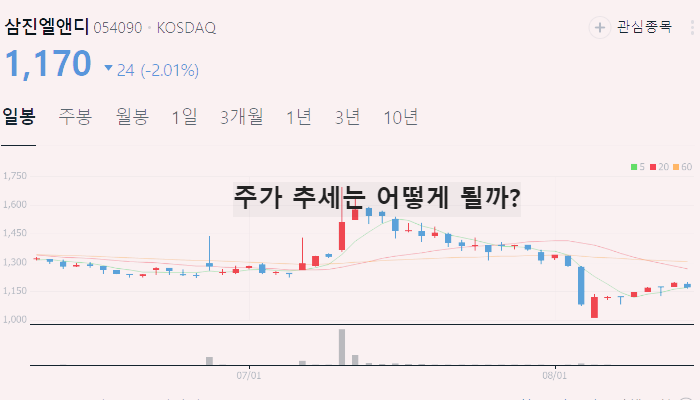 이차전지 관련주 대장주 TOP10