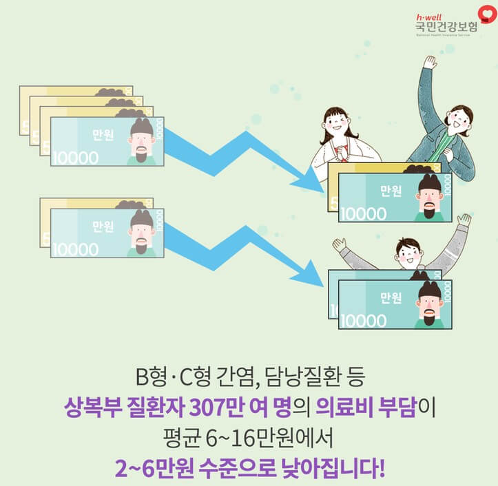 초음파 검사전 금식