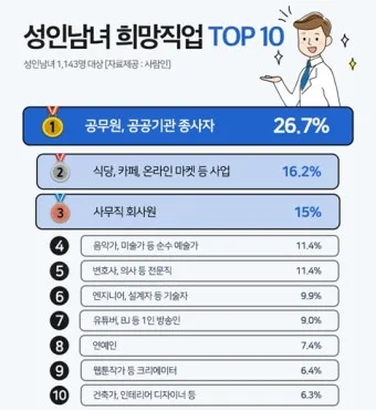 직업별 수호성인 완전정리: 나의 일터에도 성인이_24