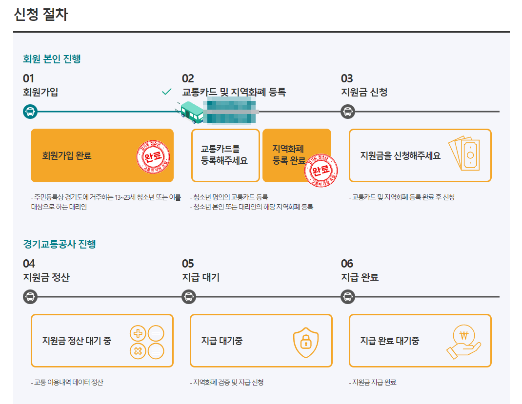 청소년 교통비 지원 신청 방법