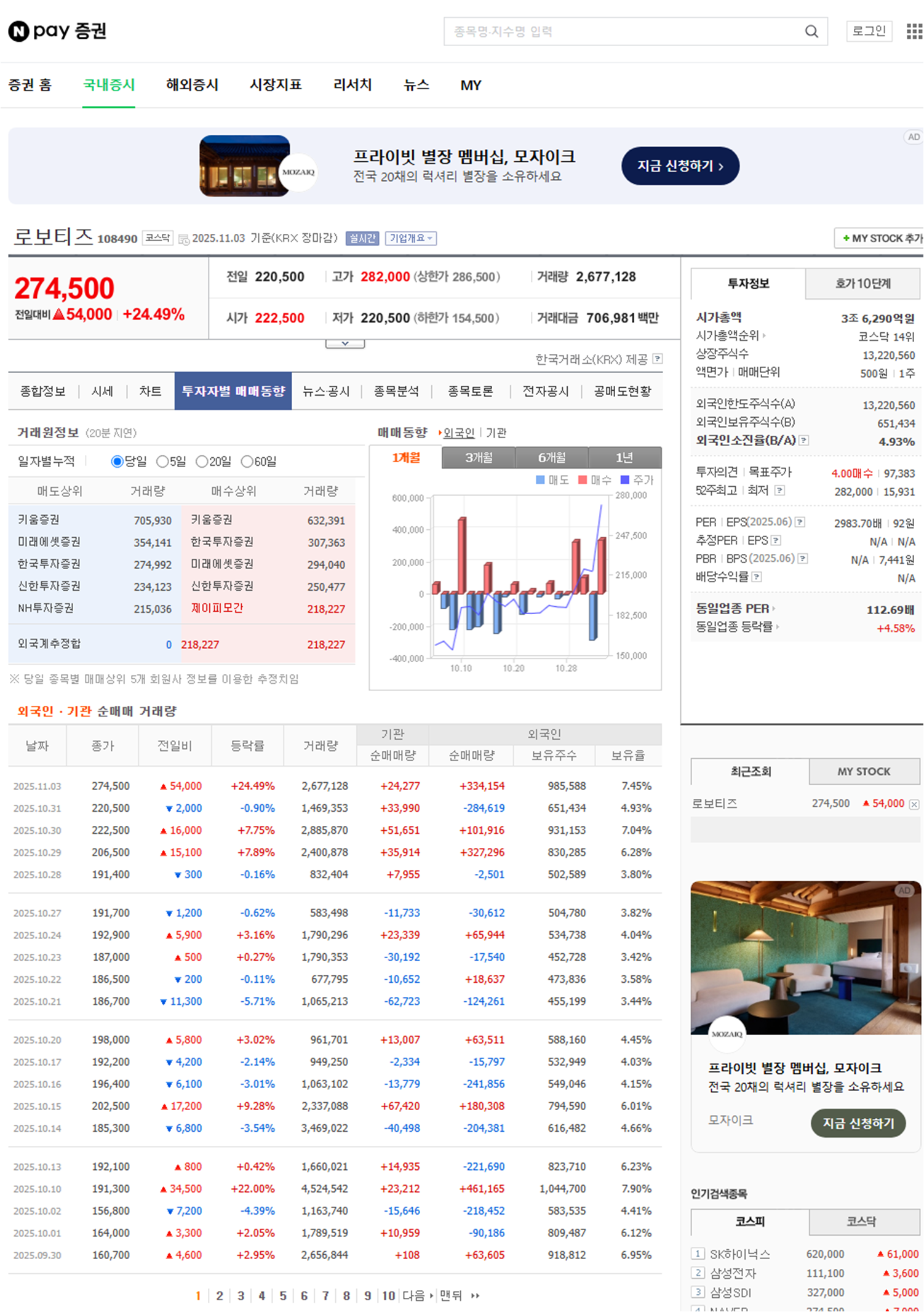 로보티즈 주식 외인 보유 현황