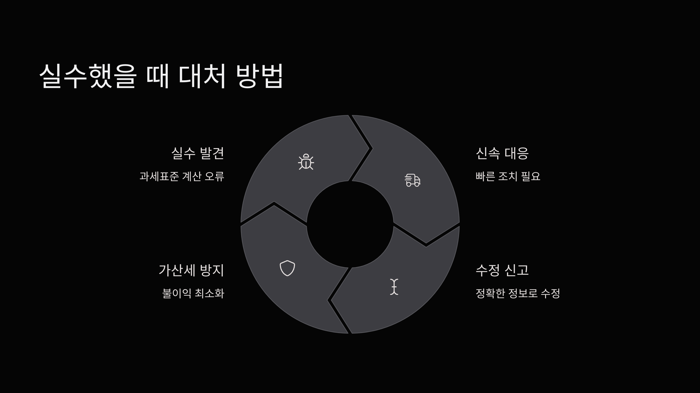 대처방법