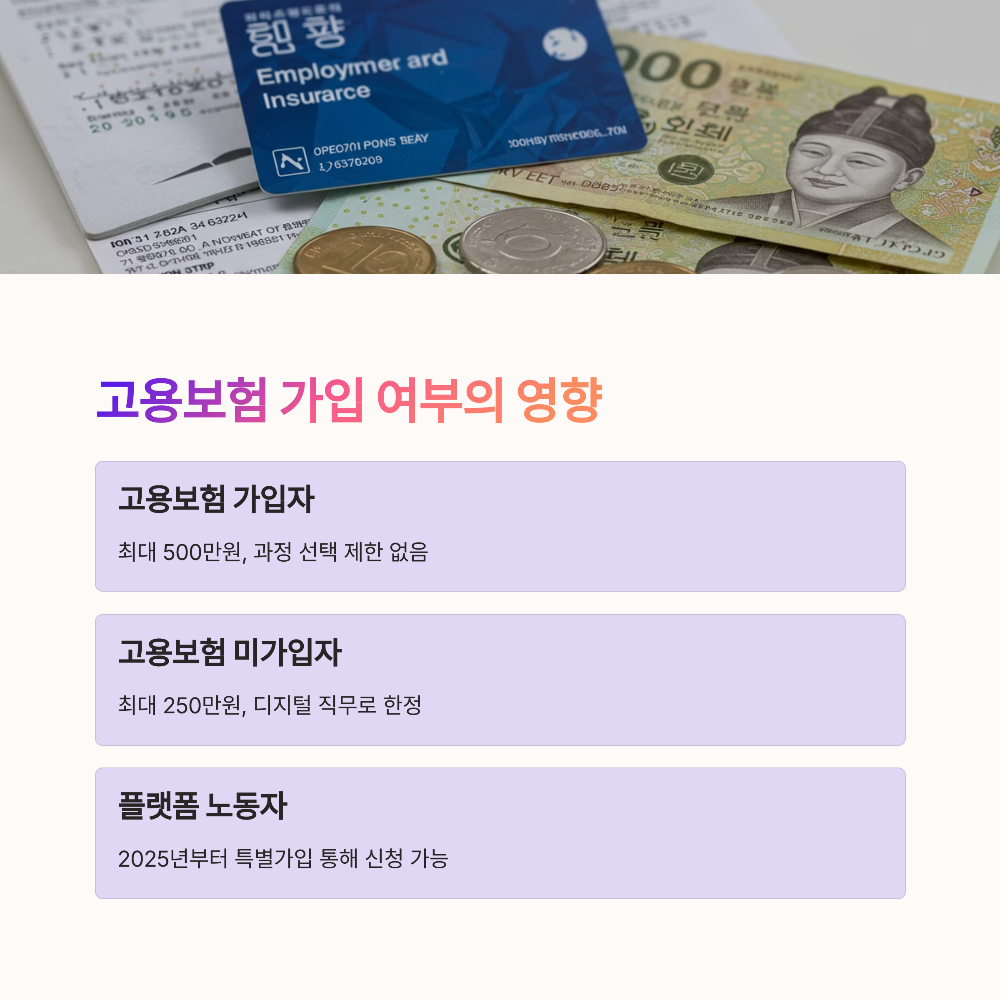 국민내일배움카드 조건 총정리|2025년 신청나이·서류·직장 여부별 차이 분석