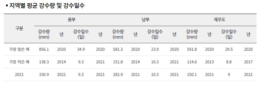 장마전선 근황.jpg