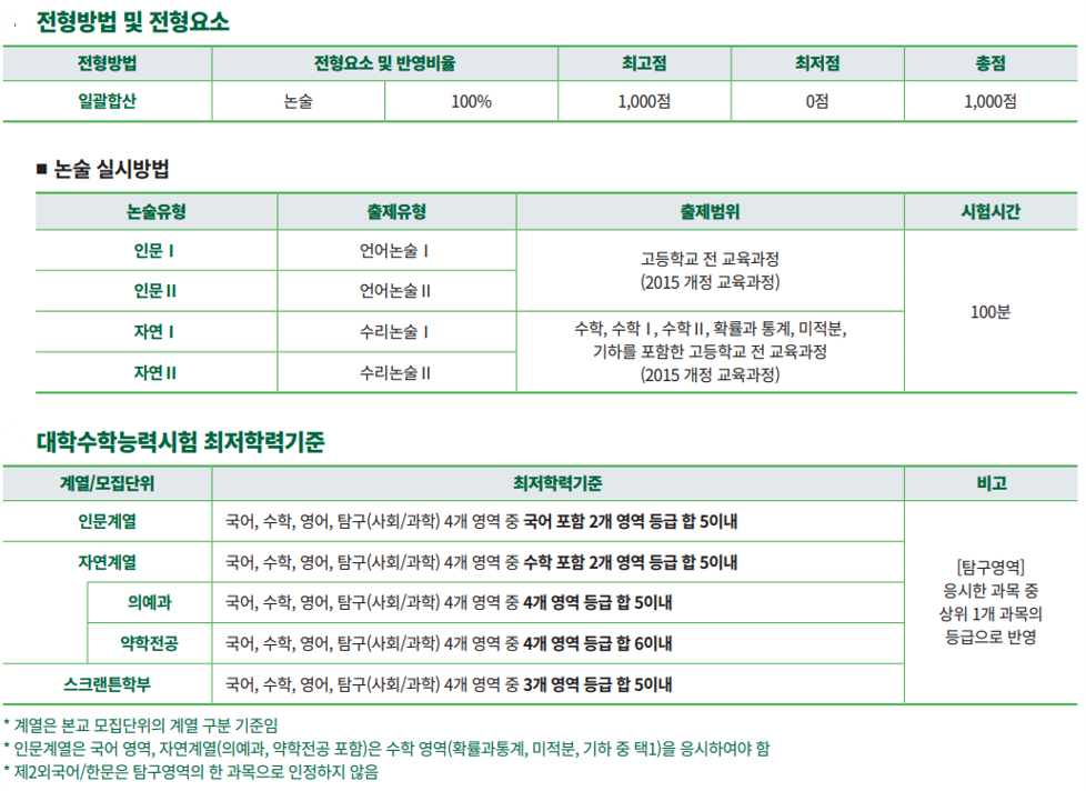 이화여대_2027_수시_논술