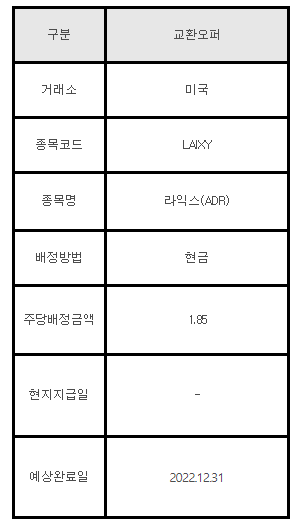 미국주식 교환오퍼 안내 LAIXY 라익스