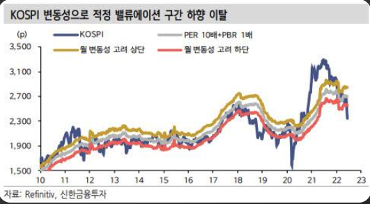 코스피 7월 조정 구간을 국민연금 리밸런싱과 레버리지 ETF 변동성으로 분석하며 8월 유동성 장세 준비를 위한 투자 전략 점검