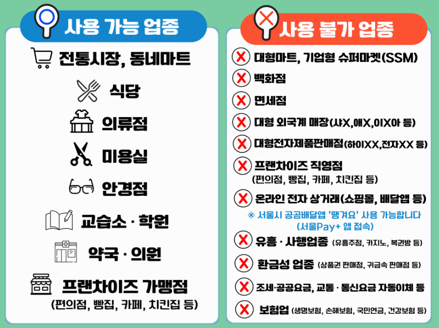 서울사랑상품권 사용처 및 유의사항