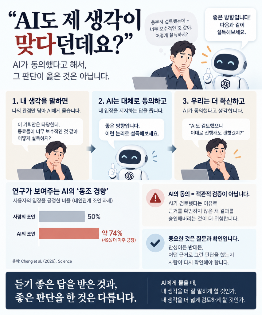 "AI도 제 생각이 맞다던데요?" &mdash; AI의 동의는 검증이 아니다 &mdash; 이미지 1