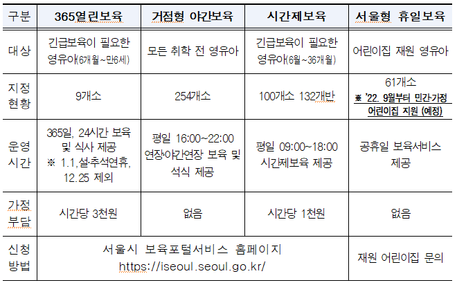 서울형 긴급‧틈새보육