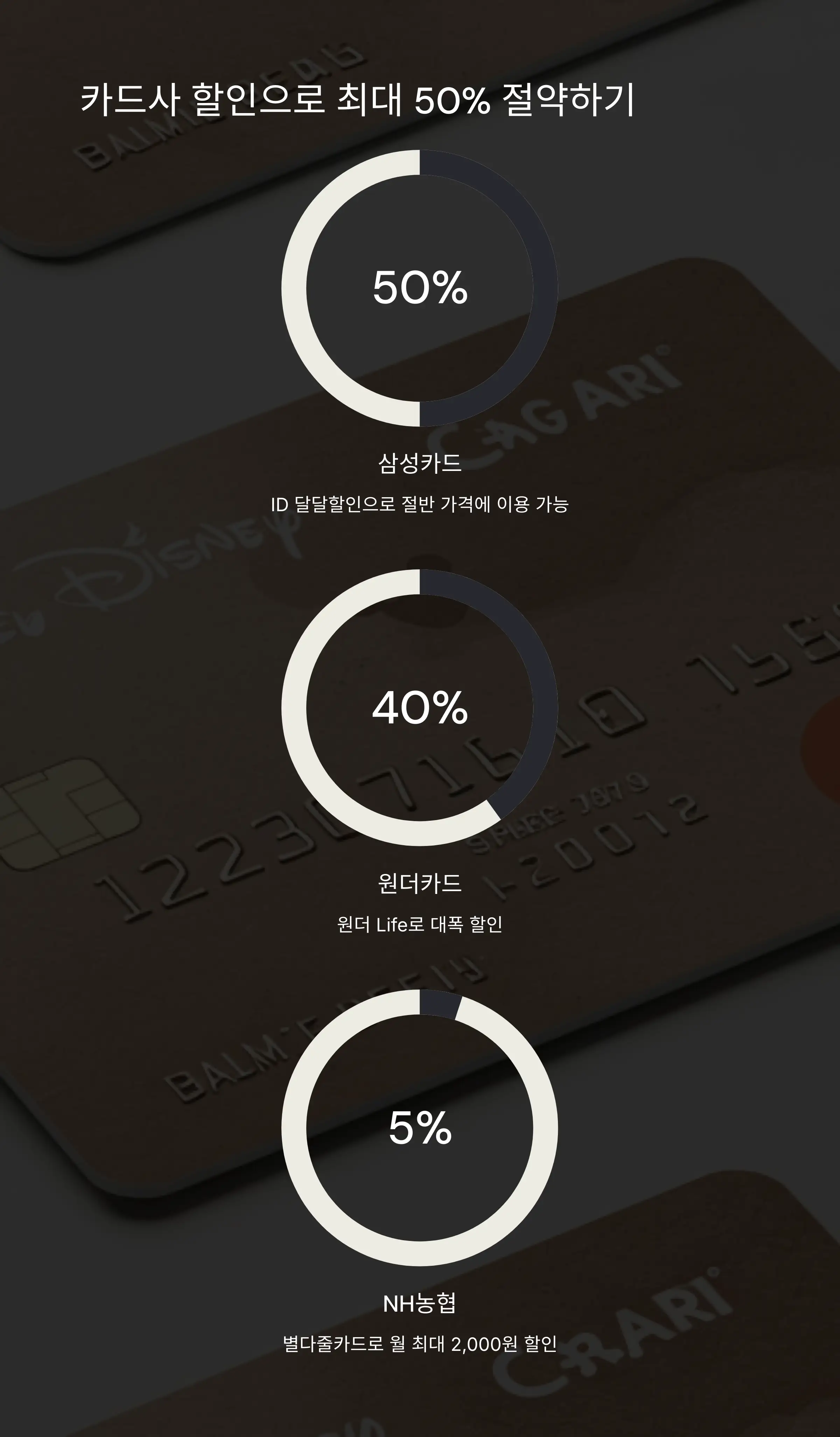 💳 신용카드별 할인 혜택 완벽 분석