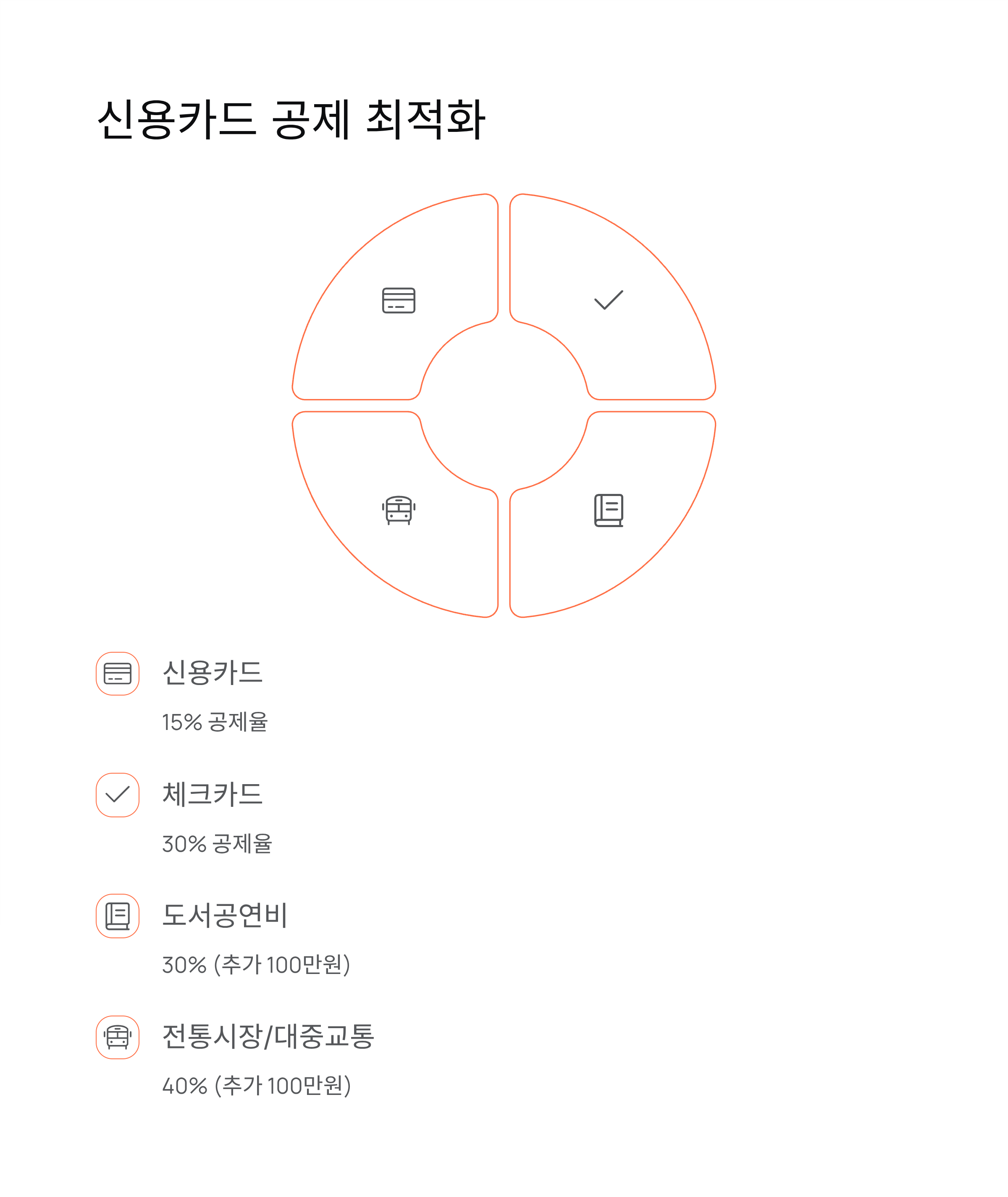 신용카드 공제 최적화 전략