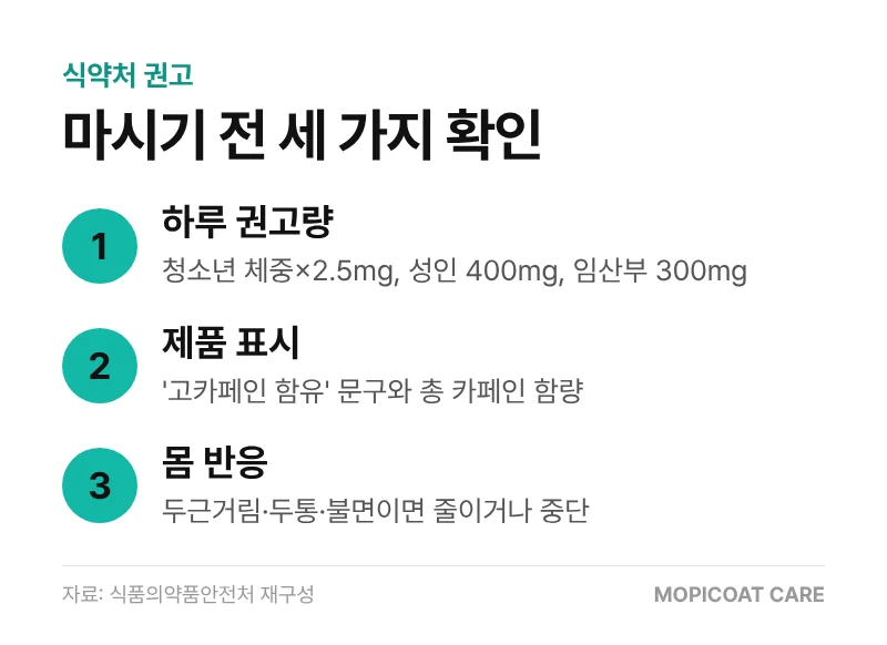 식약처 카페인 섭취 전 확인할 세 가지