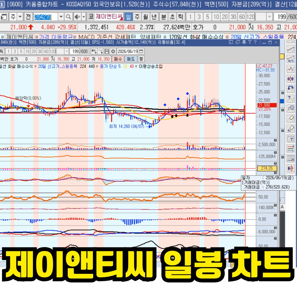 제이앤티씨 일봉차트