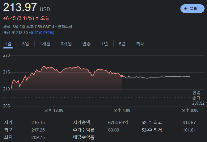 테슬라 종가