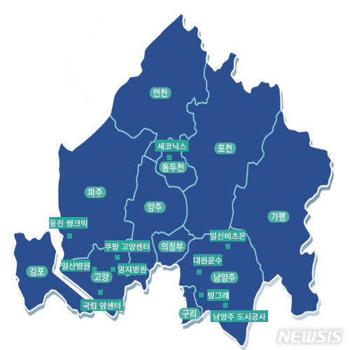 경기 북부 직원 수 많은 기업