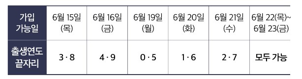 청년도약계좌 신청 가입가능일