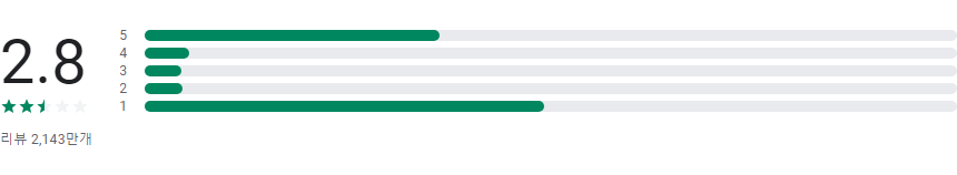 X, 전 세계 사람들과 소통하고 정보를 공유하는 디지털 커뮤니티