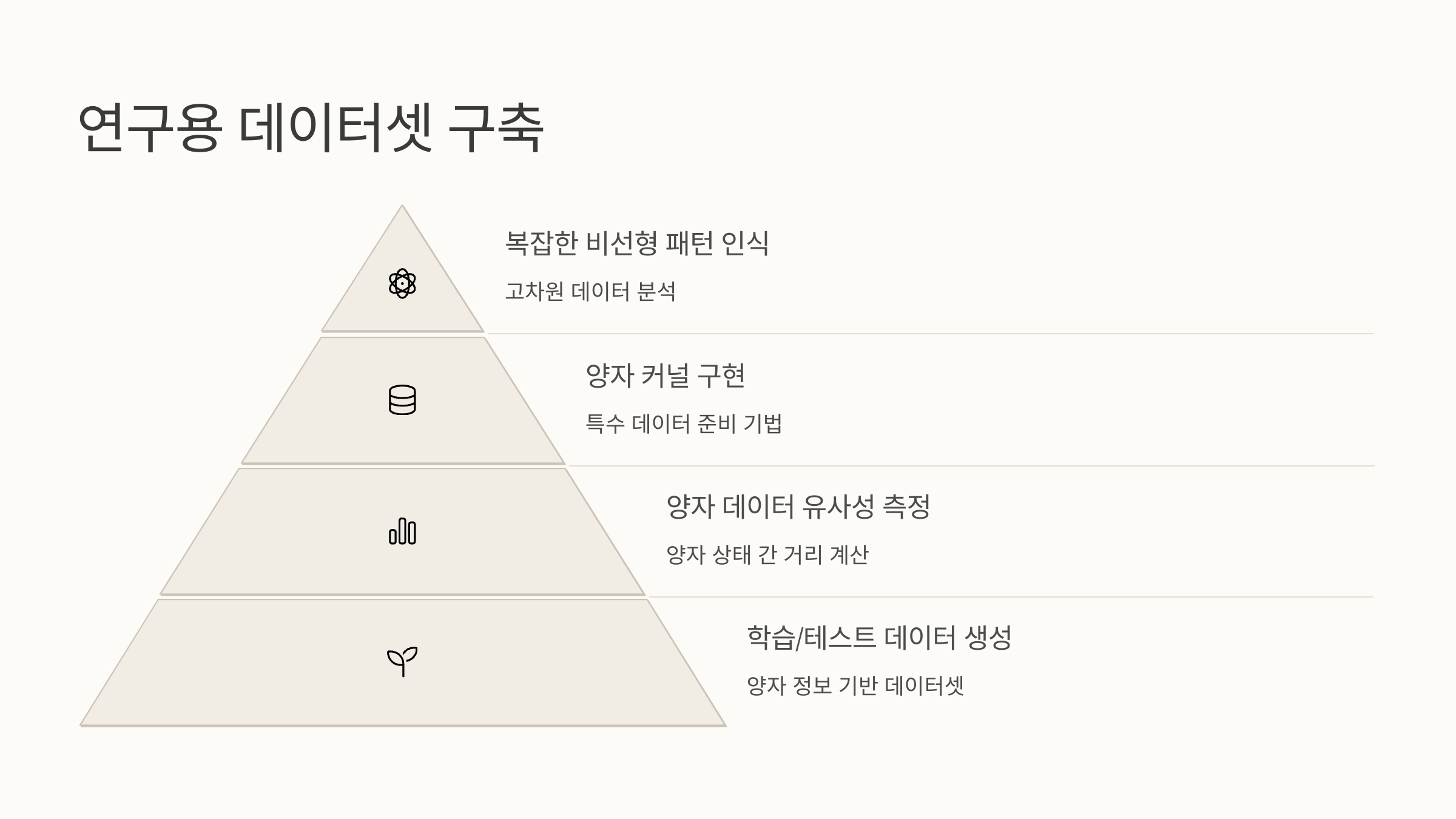 연구용 데이터셋 구축