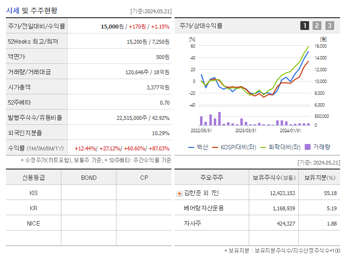 백산_기업개요