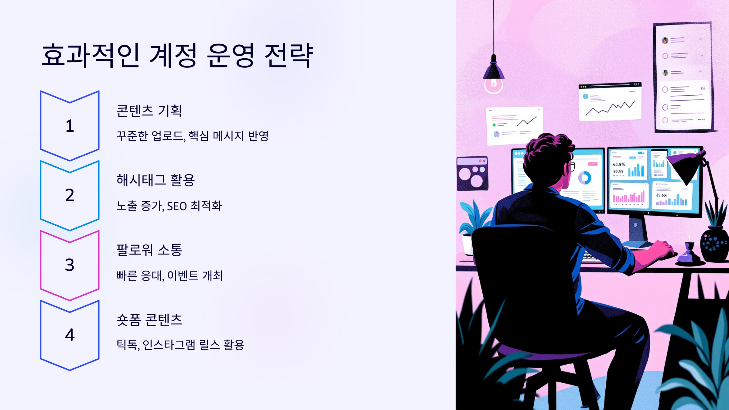 효과적인 계정 운영 전략