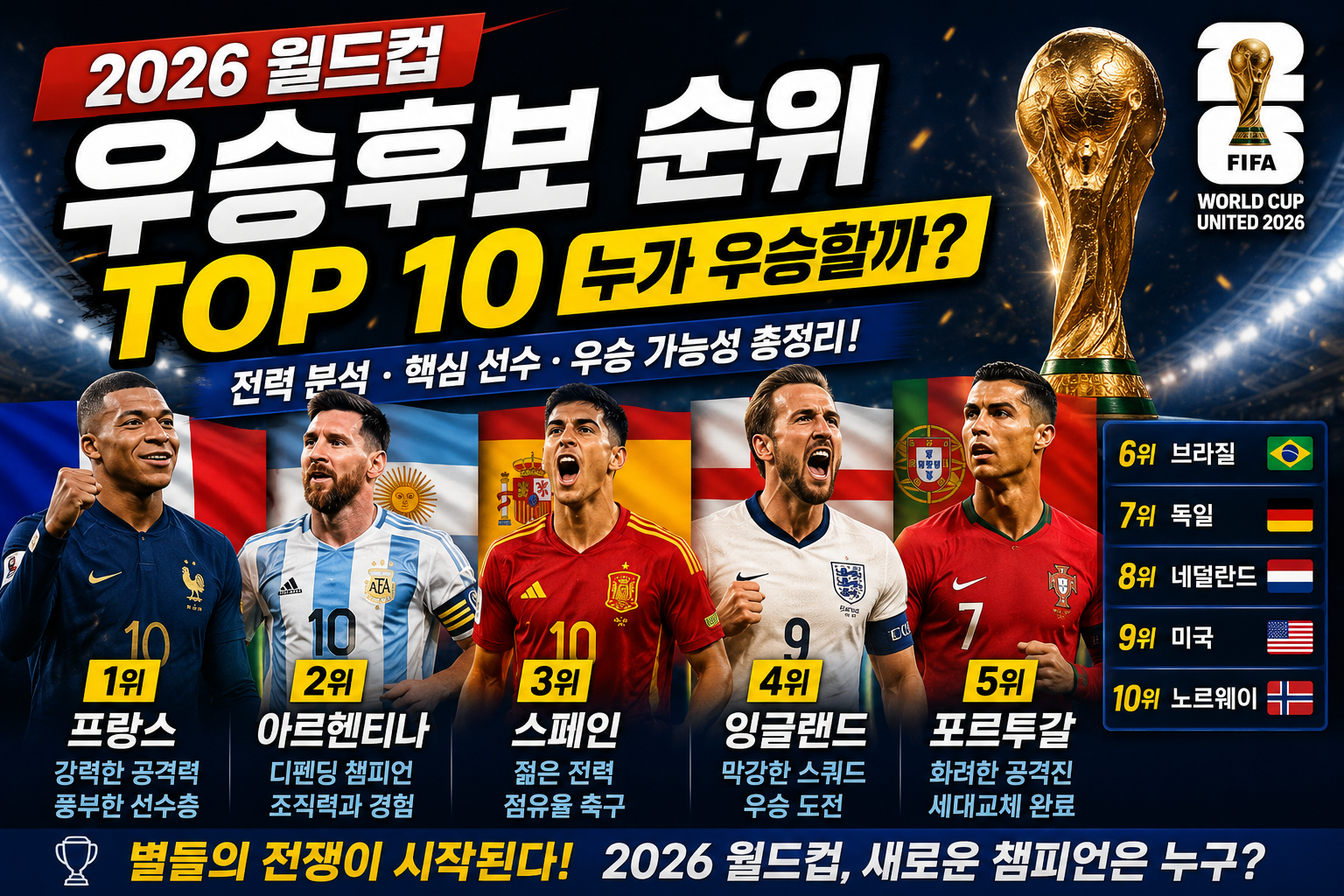 2026 월드컵 우승후보 순위 TOP10과 프랑스, 아르헨티나, 스페인, 잉글랜드 전력을 비교한 축구 정보 이미지