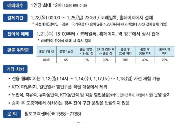 2026 설연휴 KTX 결제 기간과 주의사항