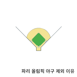 파리올림픽-야구