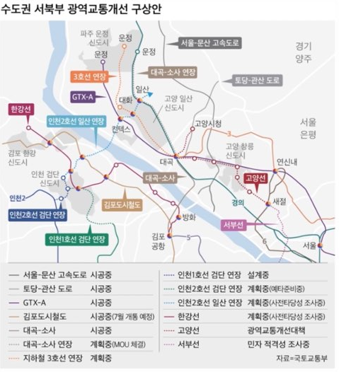 수도권-서북부-광역교통개선-구상안