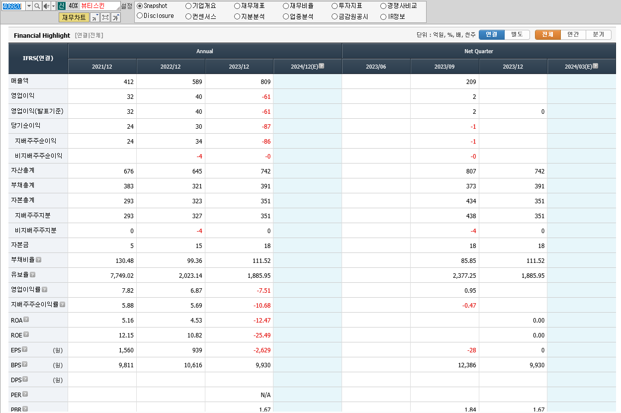 뷰티스킨 재무제표