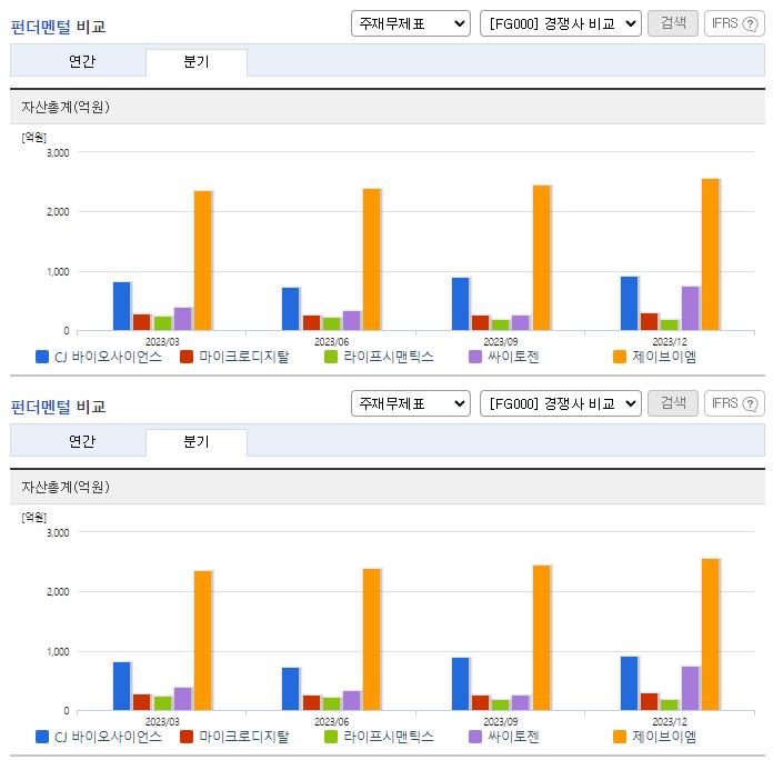 CJ 바이오사이언스_업종분석
