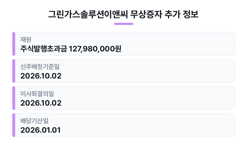 그린가스솔루션이앤씨 무상증자 추가 정보 표
