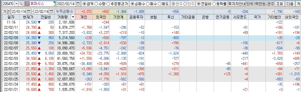 휴마시스-수급
