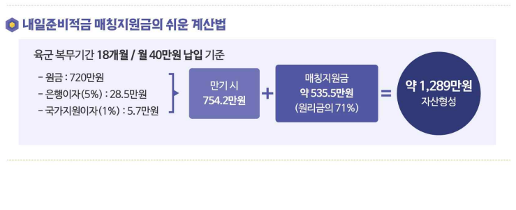 내일준비적금