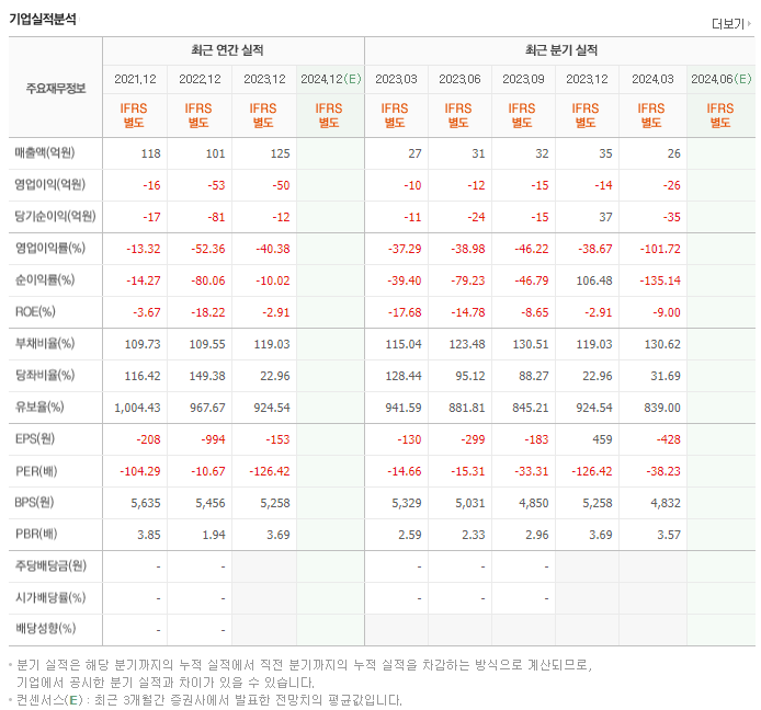 바이오솔루션_실적