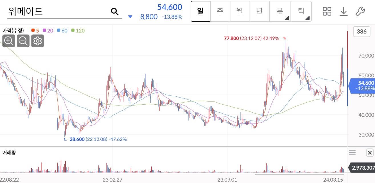 stock-chart
