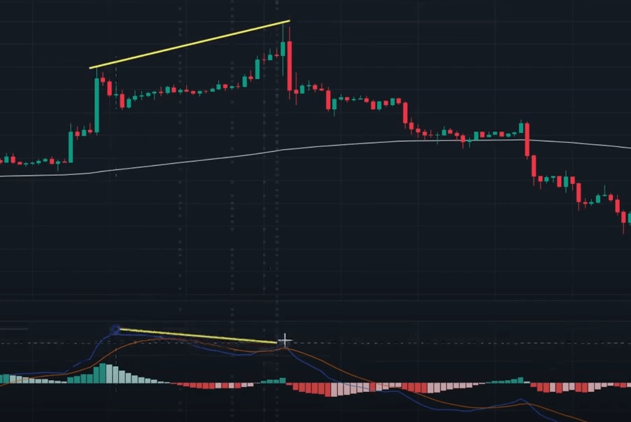 4시간 봉에서 하락 다이버전스가 나오는 경우