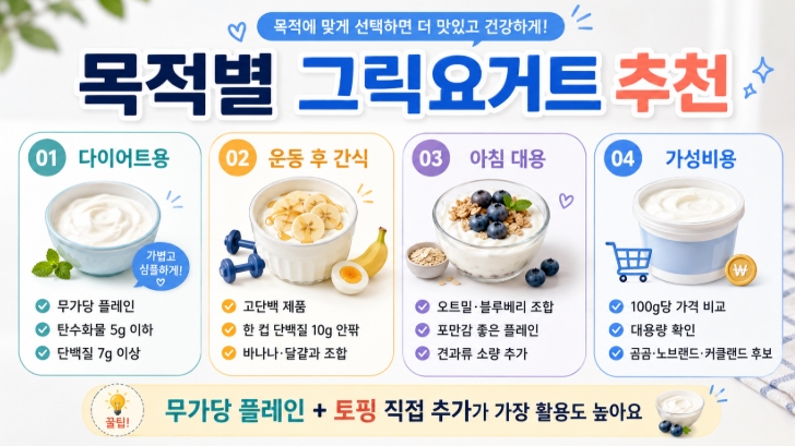 그릭요거트 추천 등급표 S급부터 C급까지 고르는 법 총정리