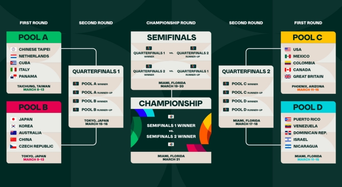 WBC-일정-이미지