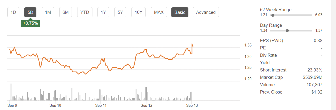 해리스 관련주 차지포인트